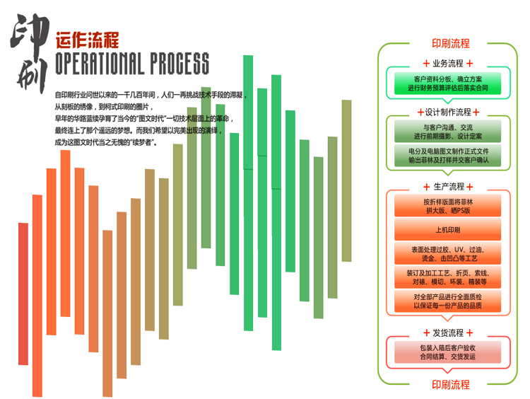 運(yùn)作流程